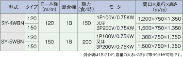 大型製麺機・混合機・麺切刃の製造・販売／新宿吉野麺機株式会社