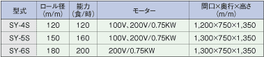 SY-Sy^dl
